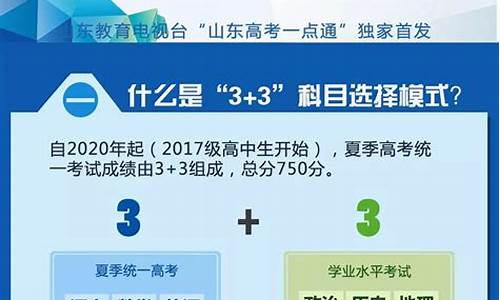 山东2016高考政策_16年山东高考是什么卷