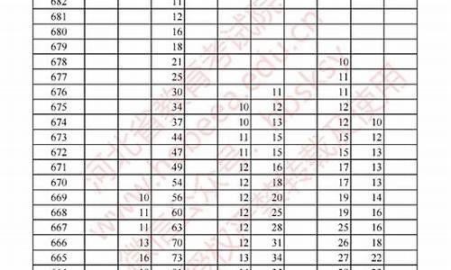 2017年河北省高考考生人数,2017年河北省高考录取人数