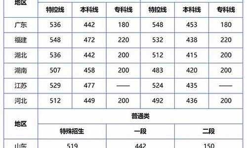 2024高考分数查询云南,2024高考分数查询