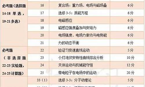 2017年陕西高考理科数学试卷_2017高考理综陕西