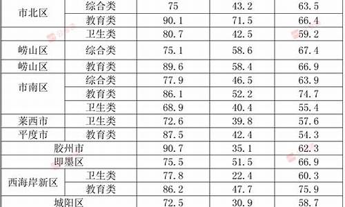 公务员考试合格分数线怎么划定标准,公务员考试合格分数线怎么划定