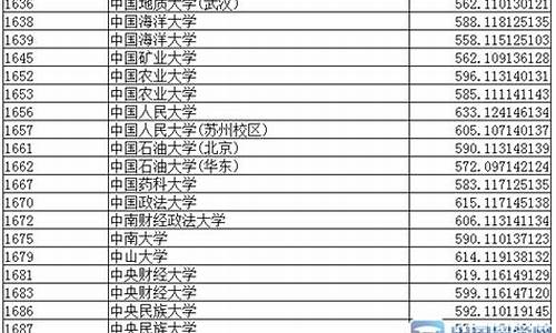 2015辽宁高考本科线_2015辽宁高考提档线