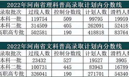 2017年河南高考多少人_2017河南高考滑档人数