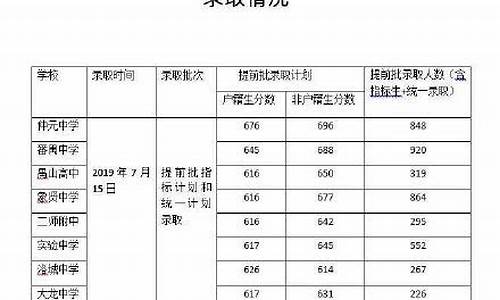 番禺区分数线最低的高中排名,番禺区重点高中录取分数线