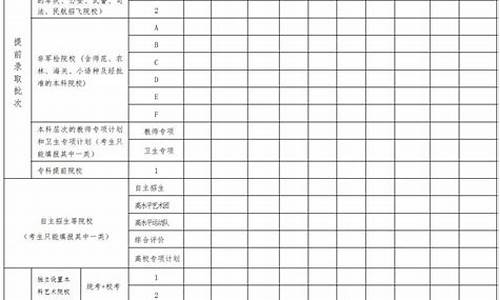 高考志愿表填写样本辽宁_高考志愿表填写样本