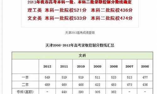 2014年天津高考满分_天津2014高考成绩