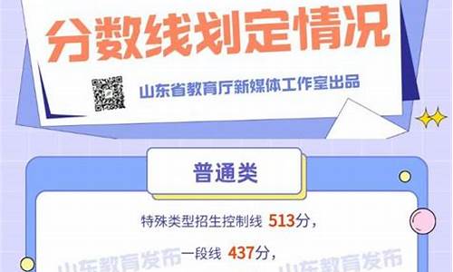 山东潍坊高考考什么卷_山东省高考潍坊