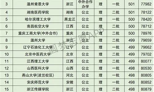 安徽高考考几科_安徽高考时考