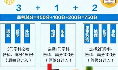 2024高考政策最新规定_高考哪年改革