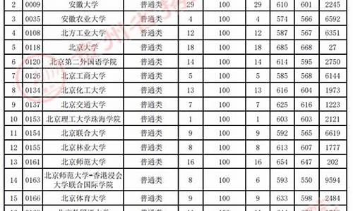 本科录取名单哪里查_本科一批录取状态查询