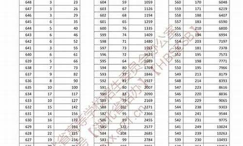 高考总分650分好不好_高考总分650