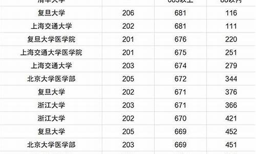 如何查大学专业分数线_如何查大学专业分数线公众号