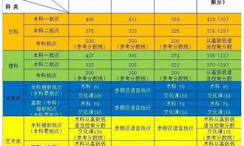 新疆2017高考汉语卷子,新疆2017高考汉语卷子图片