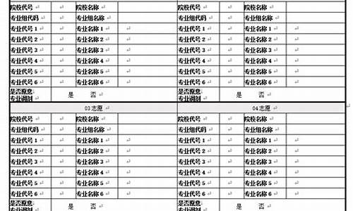 福建高考志愿填报模拟表2023_福建高考志愿填报模拟