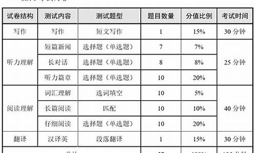 4级英语考试分数线_英语四级及格分数线2023