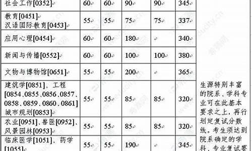 大学英语分数构成,高考英语分数分布