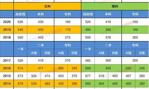 广东高考招生录取分数_广东高考招生录取分数是多少