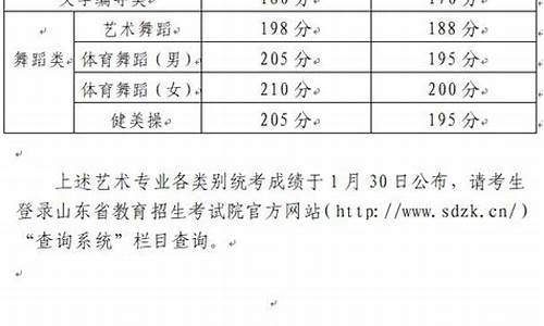 2023艺术生高考分数线怎么算,2023艺术生高考分数线怎么算 如何折算,能举例说明嘛