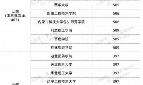 湖北公办本科最低分数线,湖北省有公立大学本科录取分数线