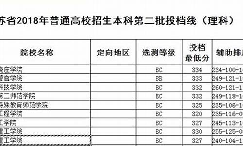 2020常熟高考成绩,2016常熟高考成绩