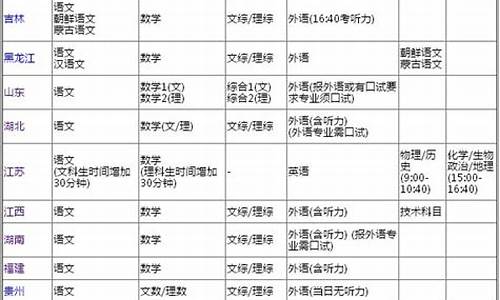 高考报考时间2017河南,2017河南高考报名人数