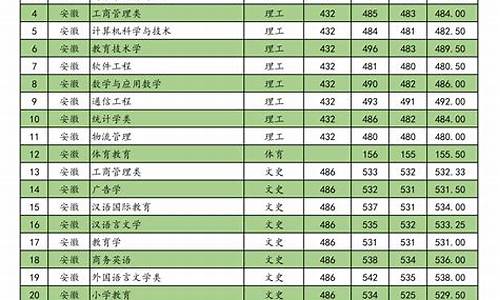 师范类专业分数线是多少_师范类专业分数线