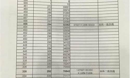 高考分数线划定原则_高考分数线如何划定的