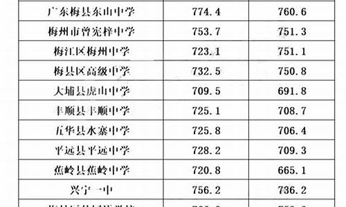 广东2023高中录取分数线_广东2023高中录取分数线出炉