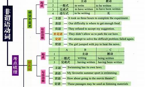 高考英语知识点归纳总结,高考英语知识点归纳总结人教版