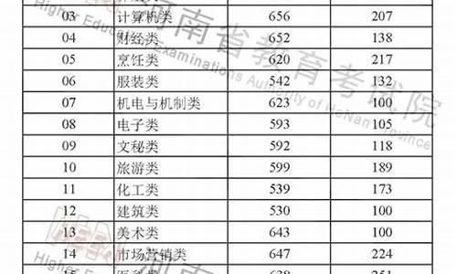 高考分数错误可以改分吗_高考分数错误