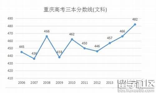 重庆2016高考预测_2016重庆高考是全国卷几卷