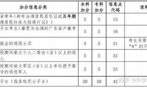 云南高考边疆加分政策有什么要求,云南高考边疆加分