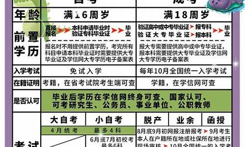 高考自考本科大二后悔了,有什么办法吗,高考自考本科