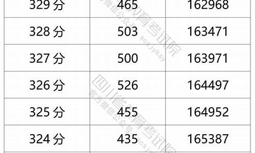 四川高考位次查询2016_四川高考位次查询2021