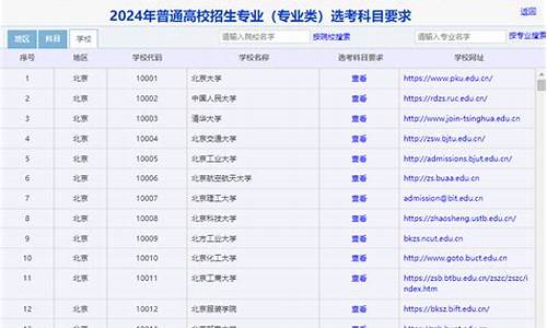 2024年山东高考生人数,2024年山东高考生人数多少