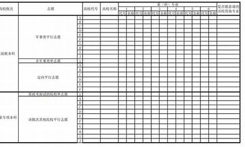 湖北高考填志愿是什么时候_湖北高考填志愿什么时候出结果