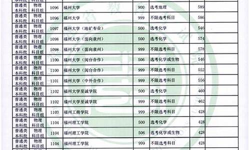 福建2005高考分数线_2001福建高考分数线