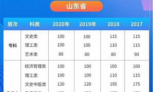 2017四川高考省控线是多少分_2017四川高考省控线