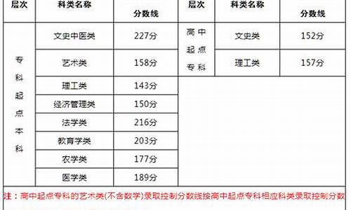 福建成考录取结果什么时候公布,福建省成考录取结果