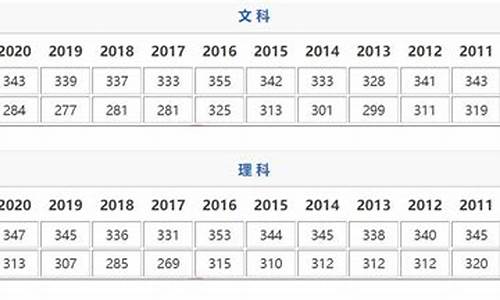 江苏高考总分2020,江苏高考总分2014