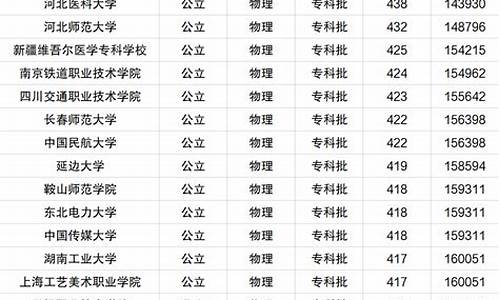 今年河北高考本科录取结果_2021年河北省高考本科生录取结果公布了吗