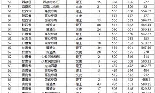 山东滨州学院2023录取分数线,山东大学录取线是多少