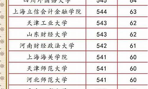 中国科技大学提档线_提档分数线中科大