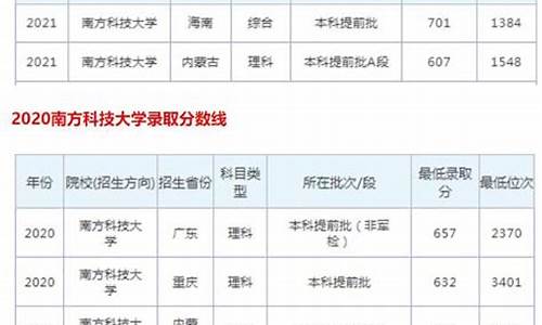 南方科技大学近三年录取分数线_南科大录取分数线2023