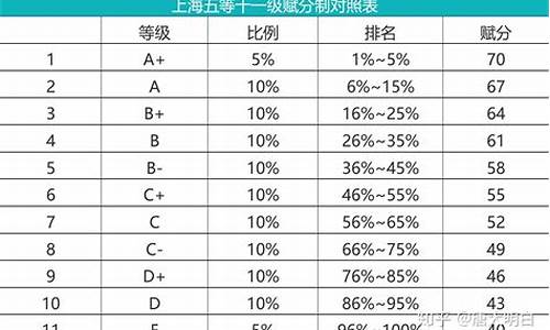 高考算总分还是算各科成绩_高考成绩按总分还是按科