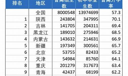 江苏高考升学率2023,江苏高考升学率