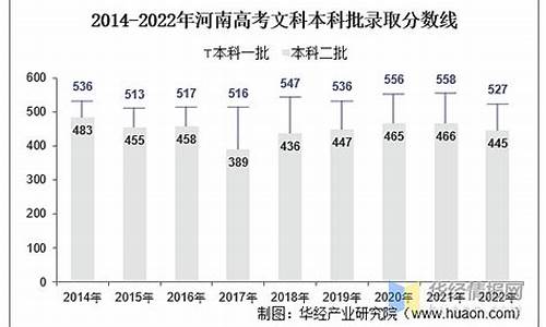 河南高考历年录取人数统计表,河南高考历年录取人数