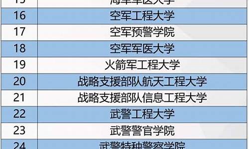 江苏高考军校排名和录取分数,江苏高考军校