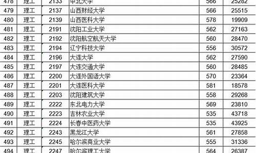 江西省202o年高考,2821江西高考