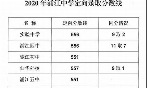 成都211分数线一般是多少_成都市211录取率